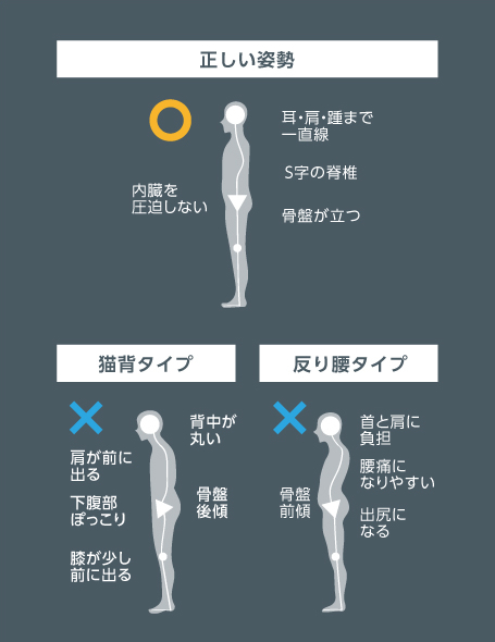 「鍛える」前に「整える」という発想